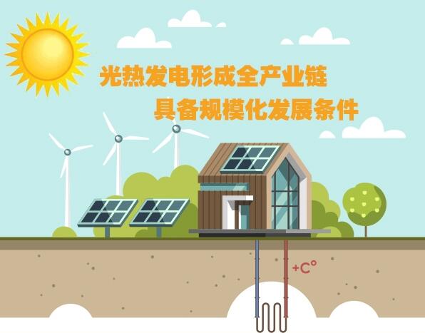 圖解：光熱發電形成全產業鏈 具備規?；l展條件
