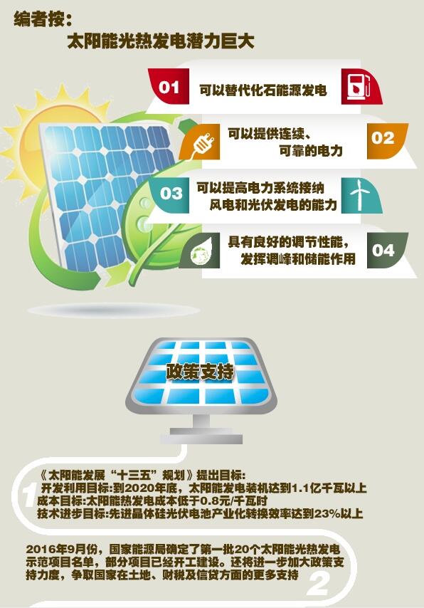 圖解：光熱發電形成全產業鏈 具備規?；l展條件