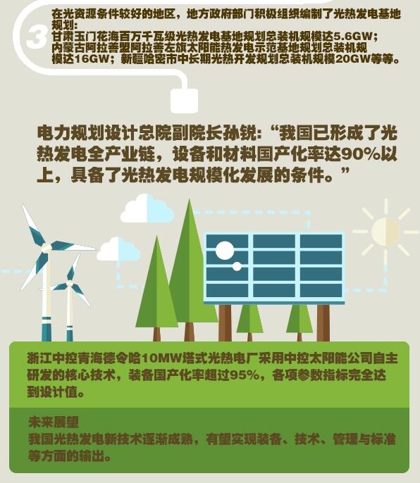 圖解：光熱發電形成全產業鏈 具備規?；l展條件