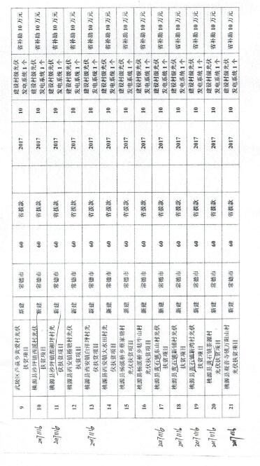 湖南常德發布《關于分解下達常德市光伏扶貧工程2017年省預算內基本建設投資計劃的通知》