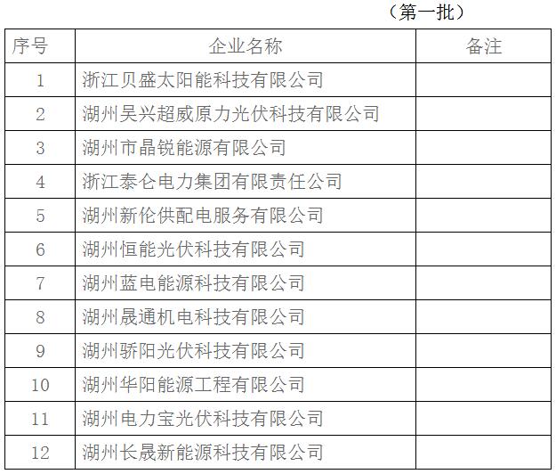 浙江湖州戶用光伏規范企業名單：前三批18家企業入圍