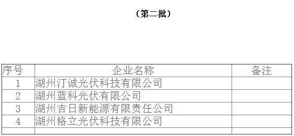 浙江湖州戶用光伏規范企業名單：前三批18家企業入圍