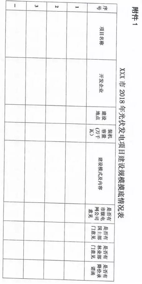 頭條！河北能源局發布《關于對2018-2020年光伏發電項目建設規模進行摸底工作的通知》