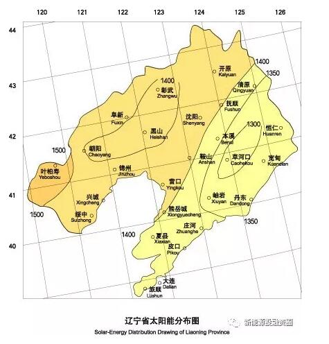 收藏！遼寧省各市光伏項目投資收益率分析