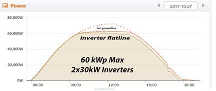 發電量增益逾14%！非洲首個雙面雙玻光伏項目閃耀全球