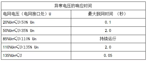 深度解析光伏系統發電量低之電網因素