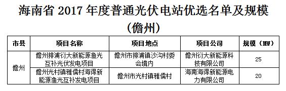 頭條！海南發改委：關于印發海南省2017年度普通光伏電站優選名單及規模的通知