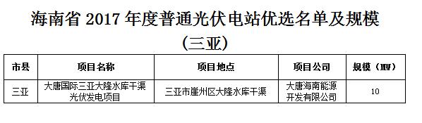 頭條！海南發改委：關于印發海南省2017年度普通光伏電站優選名單及規模的通知