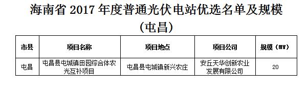 頭條！海南發改委：關于印發海南省2017年度普通光伏電站優選名單及規模的通知