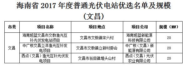 頭條！海南發改委：關于印發海南省2017年度普通光伏電站優選名單及規模的通知