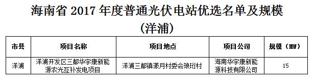 頭條！海南發改委：關于印發海南省2017年度普通光伏電站優選名單及規模的通知