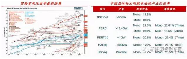 光伏利好政策頻出 生態環保屬性和國之重器地位是重要原因