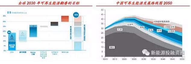 光伏利好政策頻出 生態環保屬性和國之重器地位是重要原因