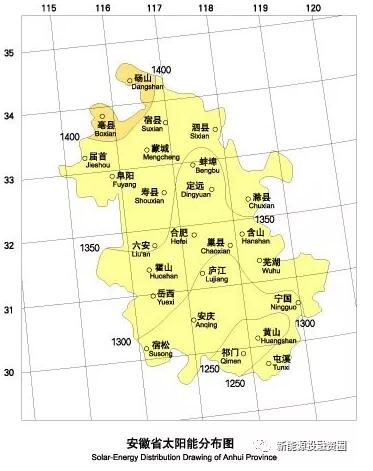 收藏！安徽省各市光伏項目投資收益率分析