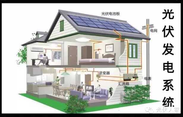 光伏發電收益計算