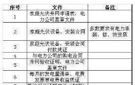霸王條款！戶用光伏放棄拆遷補償，才允許安裝！