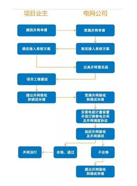 不美觀=違建建筑=強制拆除？戶用光伏備案需鎮政府審批？大家怎么看！