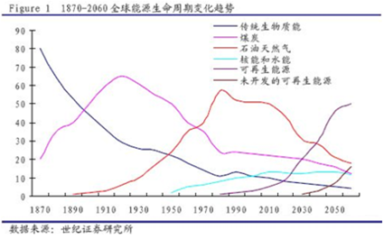 儲能+微電網:光伏迅猛發展之路