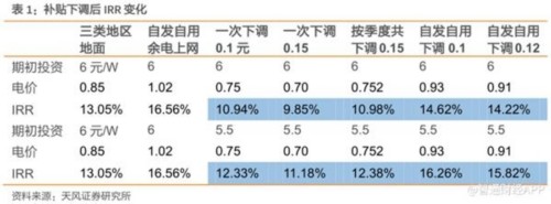 平價趨勢已成 堅定看好光伏產業巨大空間
