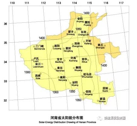 收藏！河南省各市光伏項目投資收益率分析