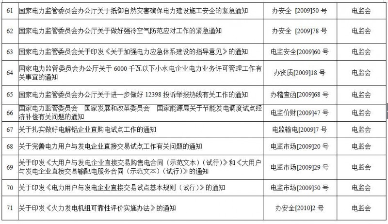 重磅！國家能源局第11號公告：廢止7項、擬修改2項光伏規范性文件目錄