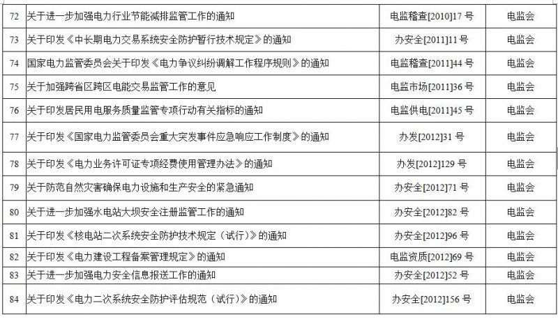 重磅！國家能源局第11號公告：廢止7項、擬修改2項光伏規范性文件目錄