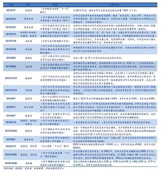從2萬戶到40萬戶 戶用分布式光伏為何如此火爆？