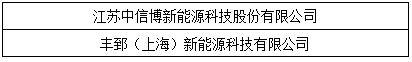 “維科杯”2017光伏年度評選獲獎名單出爐：哪些企業是行業的中堅力量？