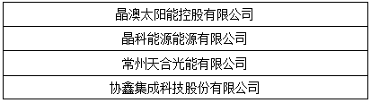 “維科杯”2017光伏年度評選獲獎名單出爐：哪些企業是行業的中堅力量？