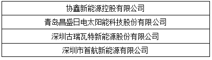 “維科杯”2017光伏年度評選獲獎名單出爐：哪些企業是行業的中堅力量？