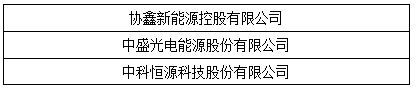 OFweek2017“維科杯”優秀光伏扶貧企業獎最終獲獎名單