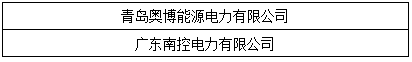OFweek 2017“維科杯”優秀電站投資企業最終獲獎名單