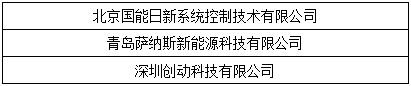 OFweek 2017“維科杯”優秀電站投資企業最終獲獎名單