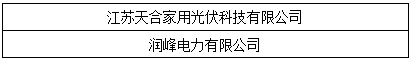 OFweek 2017“維科杯”優秀電站投資企業最終獲獎名單