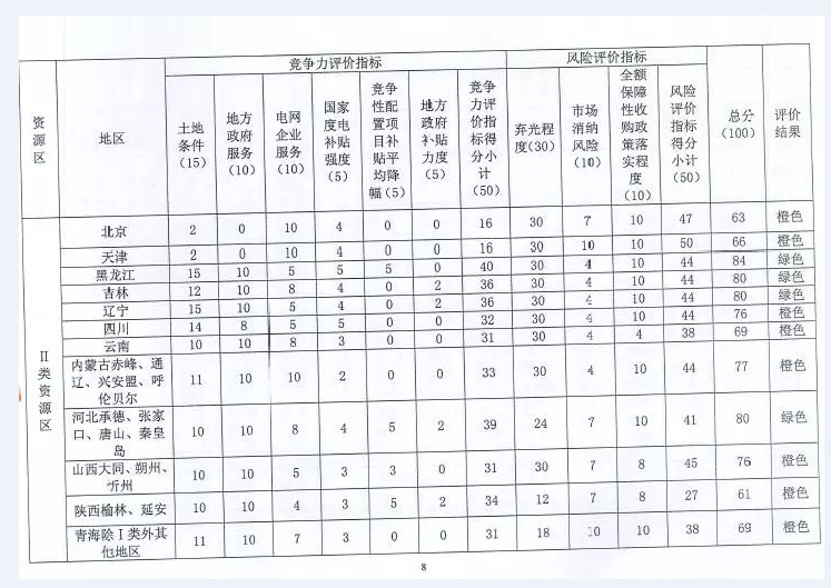 國家能源局對普通電站及領跑者項目開展環境監測評價工作