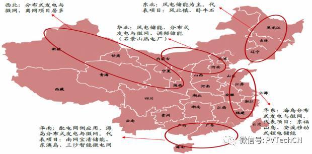 按分布式項目發電量4:1配比，2020年儲能裝機容量將達21.3GW