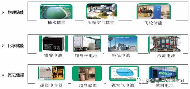 按分布式項目發電量4:1配比，2020年儲能裝機容量將達21.3GW