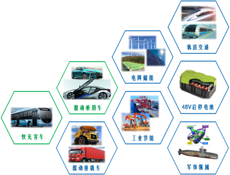 推出低成本鈦酸鋰電池，或成未來儲能和商用車市場明星