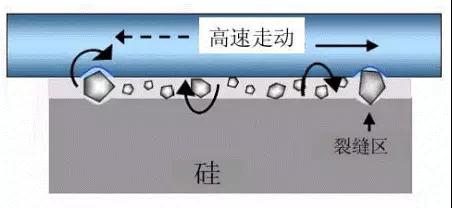 金剛線切割呈井噴式發展，專用機和改造機誰能更勝一籌？