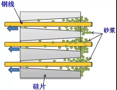 金剛線切割呈井噴式發展，專用機和改造機誰能更勝一籌？