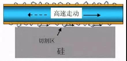 金剛線切割呈井噴式發展，專用機和改造機誰能更勝一籌？
