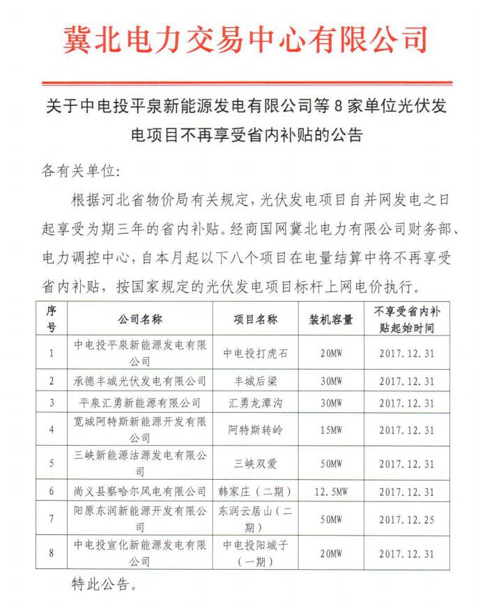 光伏補貼新動作！8個光伏發電項目不再享受河北省內補貼