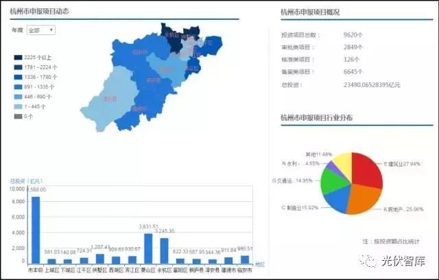 項目在線備案竟然不到5分鐘就輕松搞定！