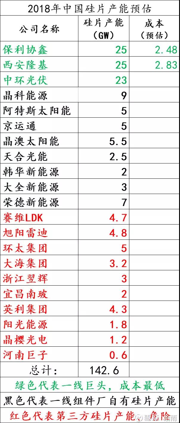 分布式補貼降至￥0.37/Kwh，開啟單晶硅PK多晶硅賽