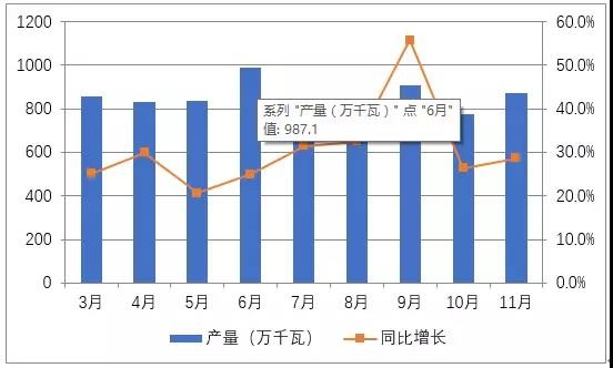 國內光伏市場供需情況分析(圖表)