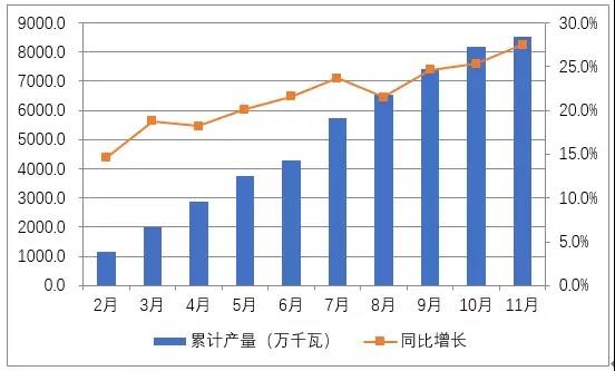 國內光伏市場供需情況分析(圖表)