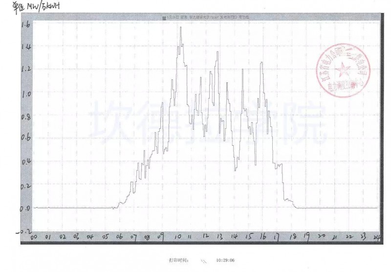 江蘇1231光伏并網最重要裝置FT-8368