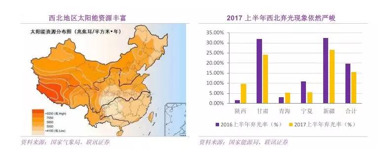 詳解爆發的互聯網方式的分布式光伏