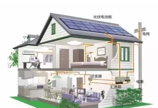 光伏發電會像家用電器一樣，將會成為每一個家庭的標配