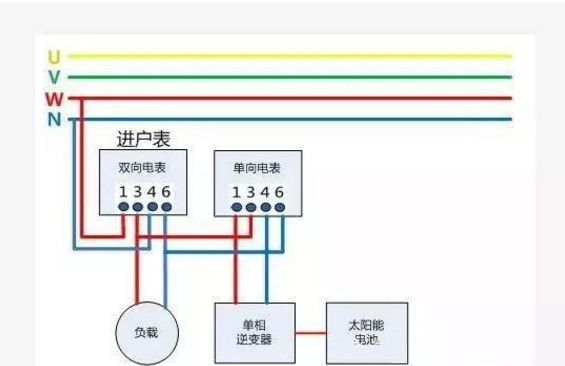 戶用光伏項目電表如何裝？電價怎么算？